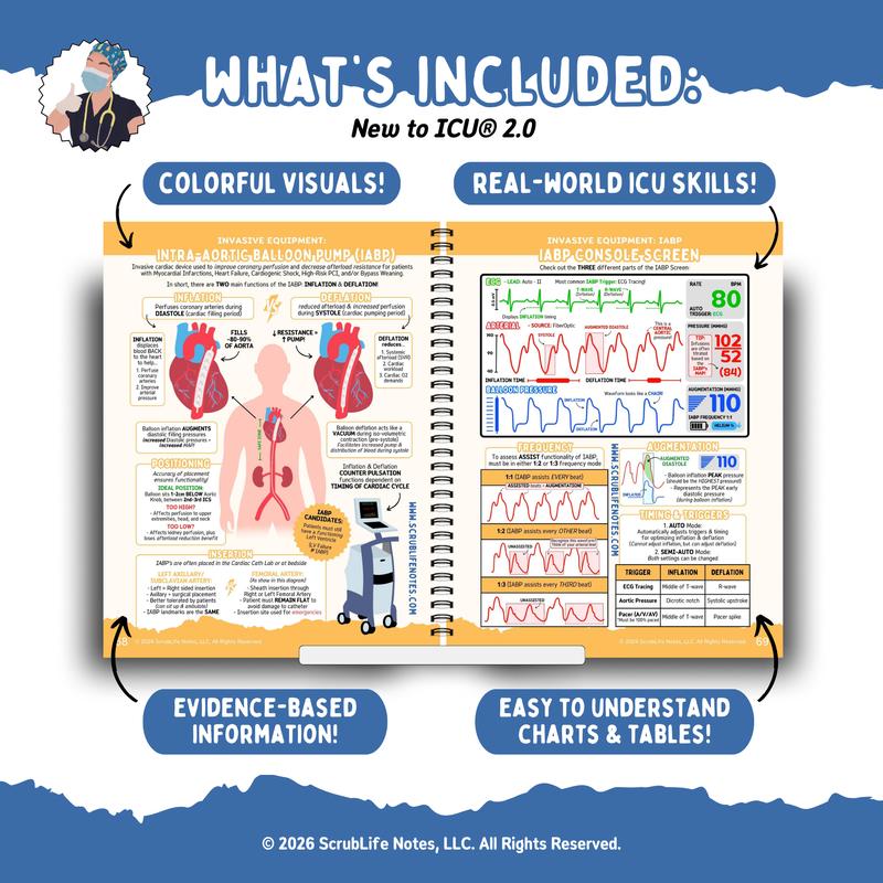 Inside pages of New to ICU 2.0 showing illustrated critical care diagrams