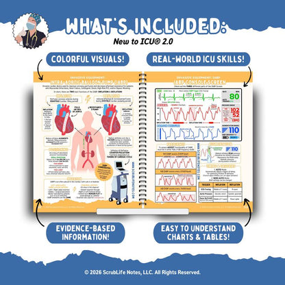 Inside pages of New to ICU 2.0 showing illustrated critical care diagrams