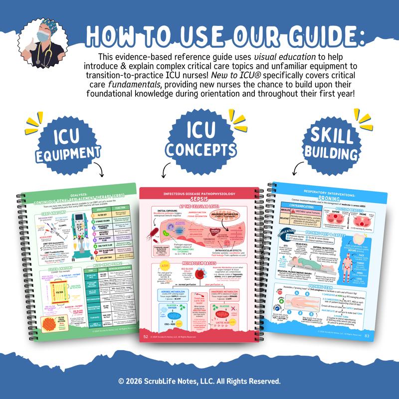 New to ICU 2.0 visual guide page covering ICU equipment and lines