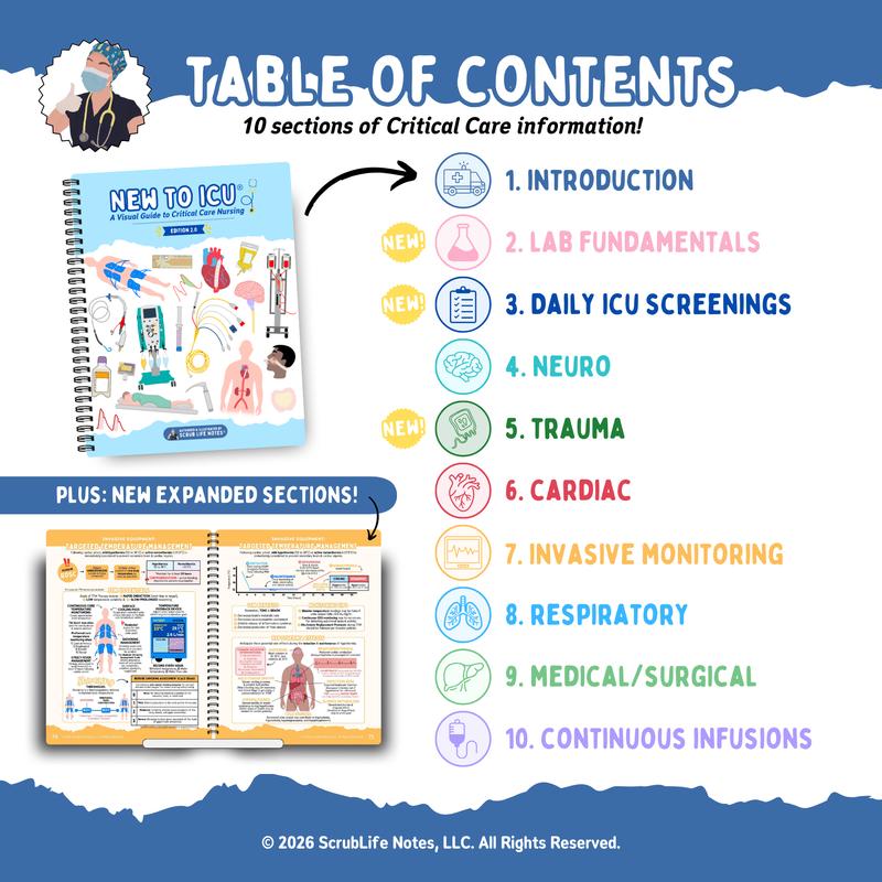 New to ICU 2.0 illustrated reference page for ICU nurses