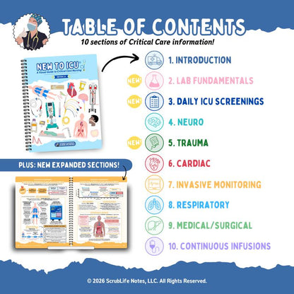 New to ICU 2.0 illustrated reference page for ICU nurses
