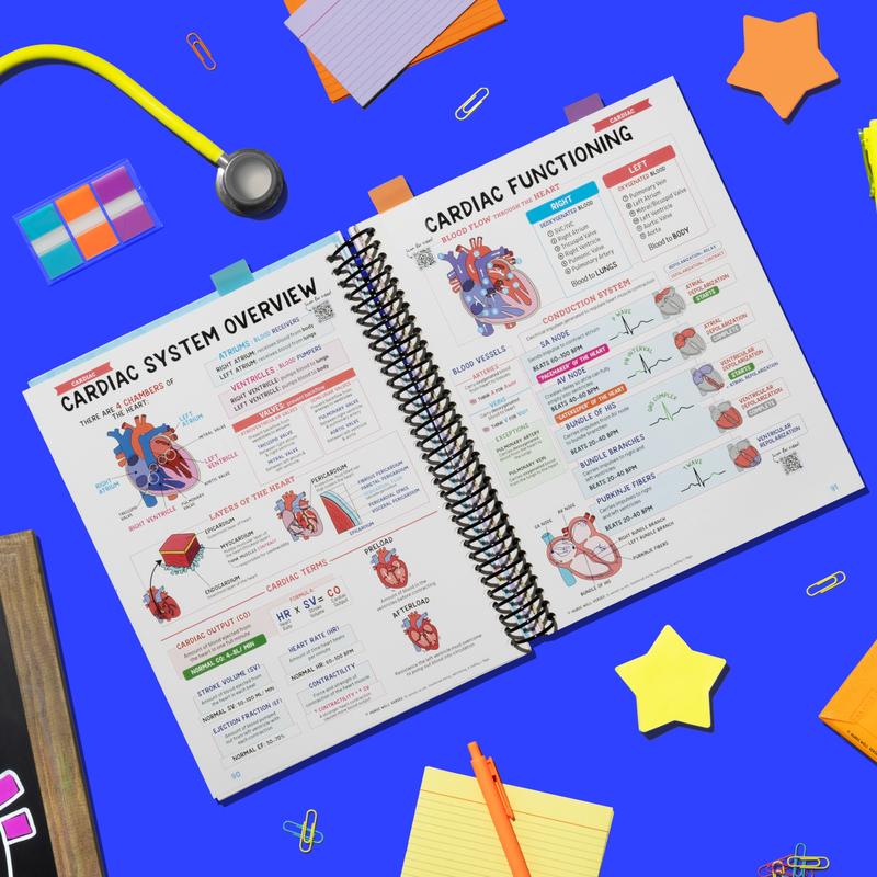 Nursing School Book